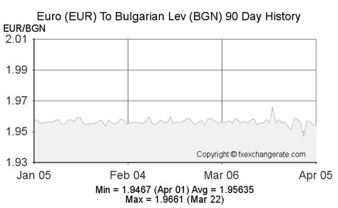 655 lv to euro|Convert from Euro (EUR) to Bulgarian Lev (BGN) .